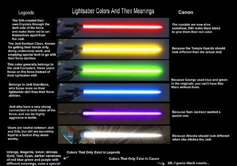 What's the second rarest lightsaber color?