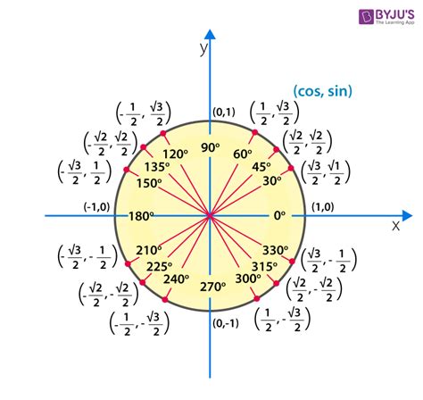 What's the sine of 45?