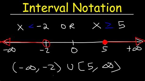 What's the smallest interval?