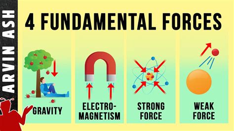 What's the strongest force on earth?
