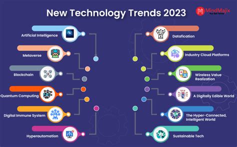 What's trending in the world 2023?