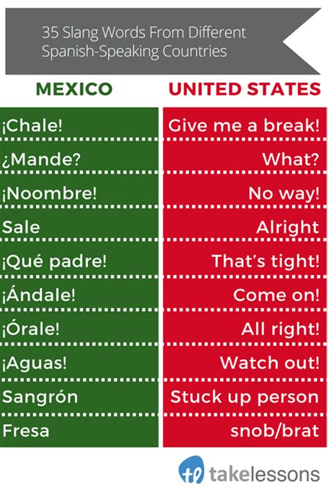What's up spanish slang?