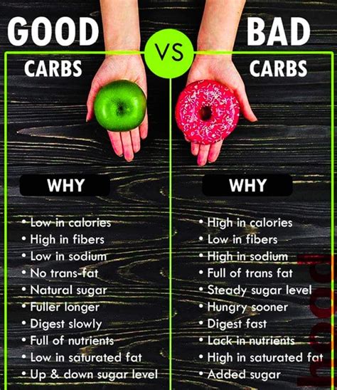 What's worse carbs or sugar?