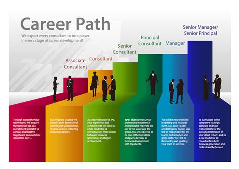 What's your career path?