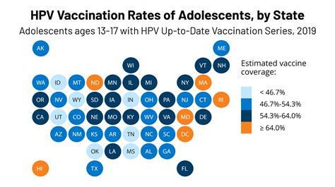 What %of people have HPV?