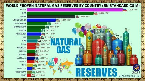 What 2 countries have the biggest natural gas reserves?