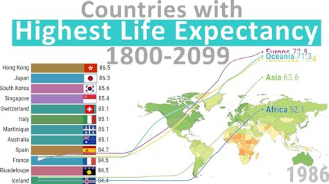 What 2 countries have the lowest lifespan?