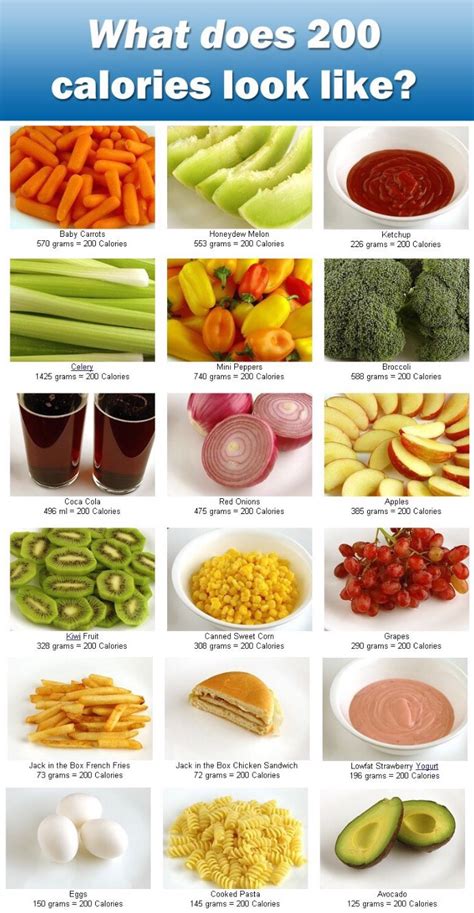 What 200 calories looks like?