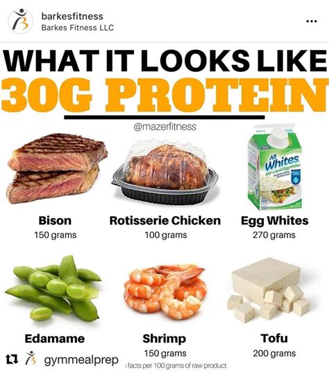 What 200 g of protein looks like?