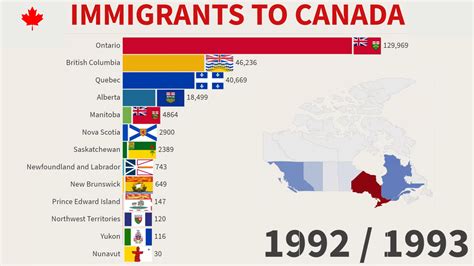 What 3 cities do most immigrants move to in Canada?