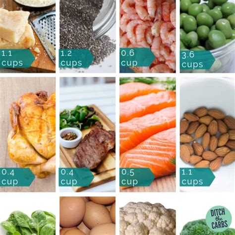 What 30g protein looks like?