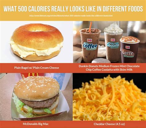 What 500 calories looks like?