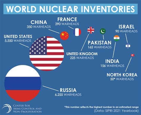 What 9 countries have nukes?