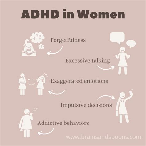 What ADHD looks like in adults?