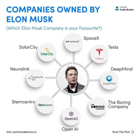 What AI company is Elon Musk investing in?