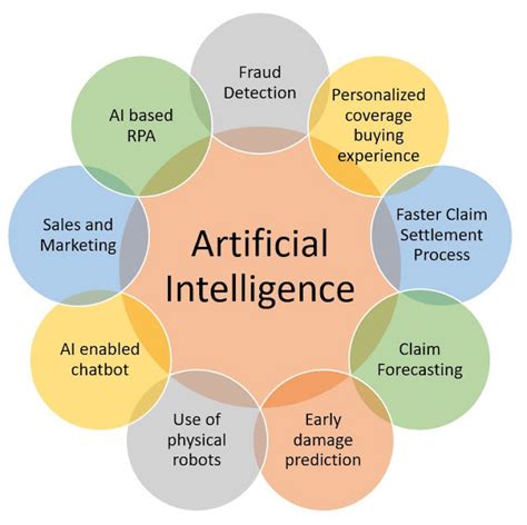 What AI technique is used to predict?