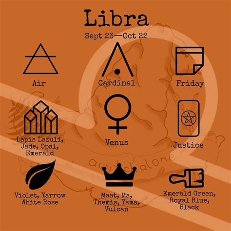 What Avatar element is Libra?