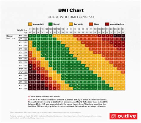What BMI is considered skinny?