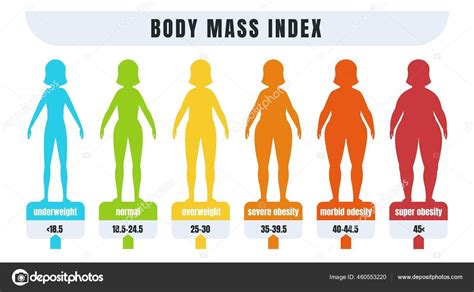 What BMI is skinny?