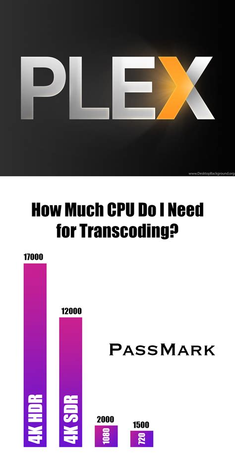 What CPU do you need for Plex?