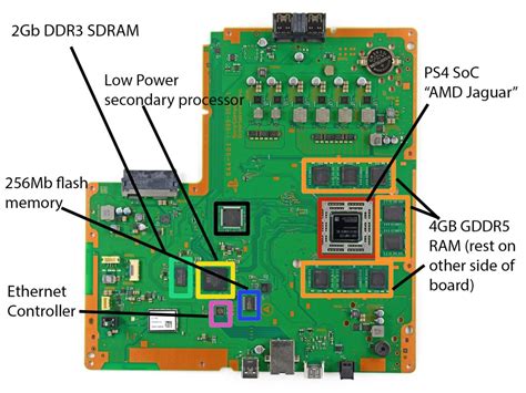 What CPU does PS4 use?