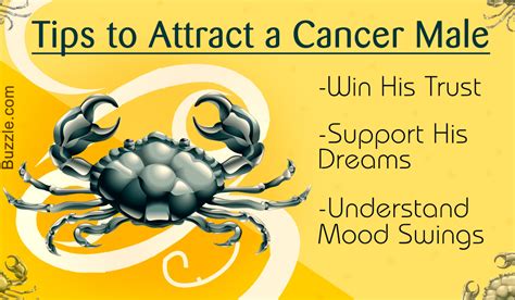 What Cancer man finds attractive?