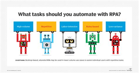 What Cannot be automated in RPA?