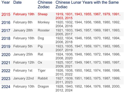 What Chinese year is 2100?