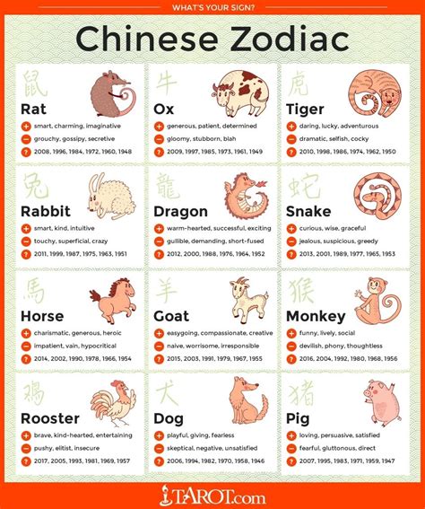 What Chinese zodiac is attractive?