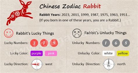 What Chinese zodiac is luckiest in 2024?