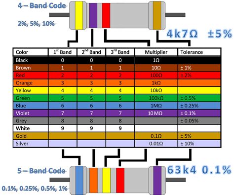 What Colour is a 20k resistor?