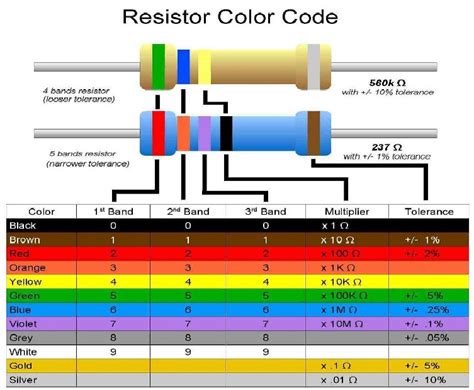 What Colour is a 2K resistor?