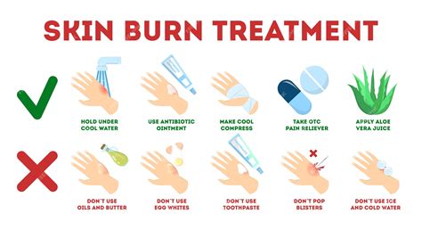 What Colour should a healing burn be?