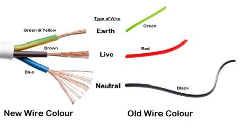 What Colour wire goes to red or black?