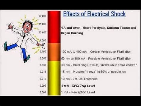 What DC voltage can shock you?