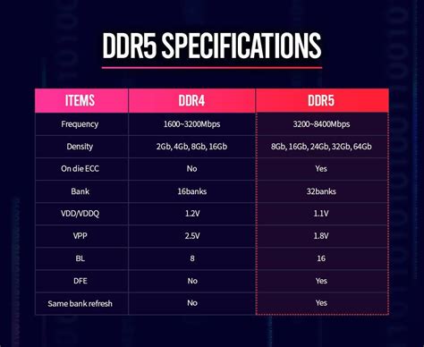 What DDR5 speed should I get AM5?