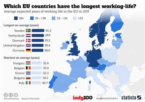 What European countries are the hardest working?