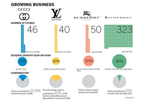 What French luxury brands are in China?