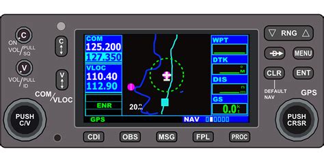 What GPS format does aviation use?