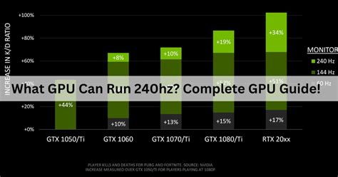 What GPU can run 240Hz?