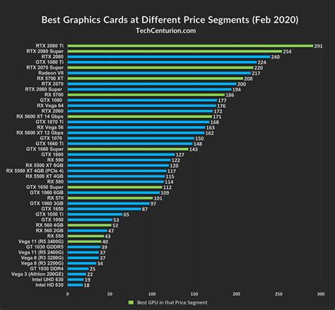 What GPU is best for FPS?