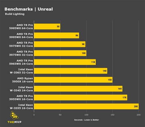 What GPU is best for Unreal Engine 5?