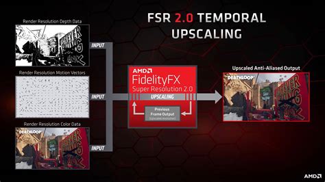 What GPU works with FSR?