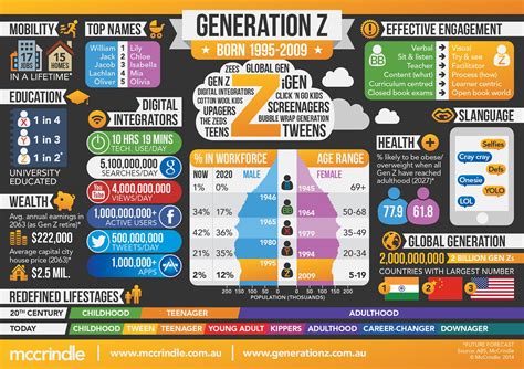 What Gen Z likes the most?