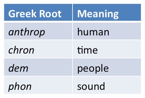 What Greek root means evil?