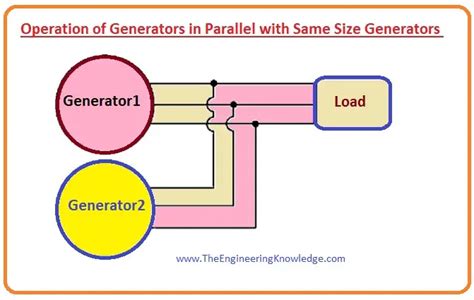 What Hz should a generator run at?
