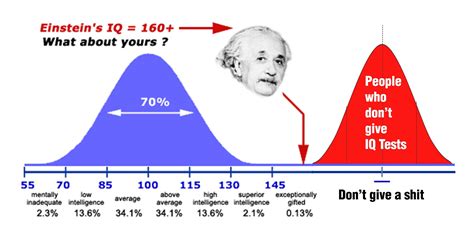 What IQ do the top 1% have?