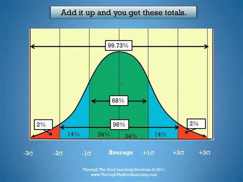 What IQ is considered gifted?