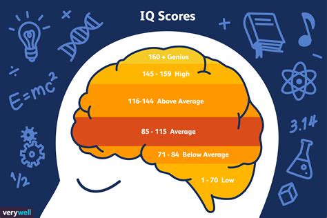 What IQ score is genius?