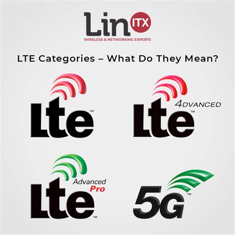 What LTE+ means?